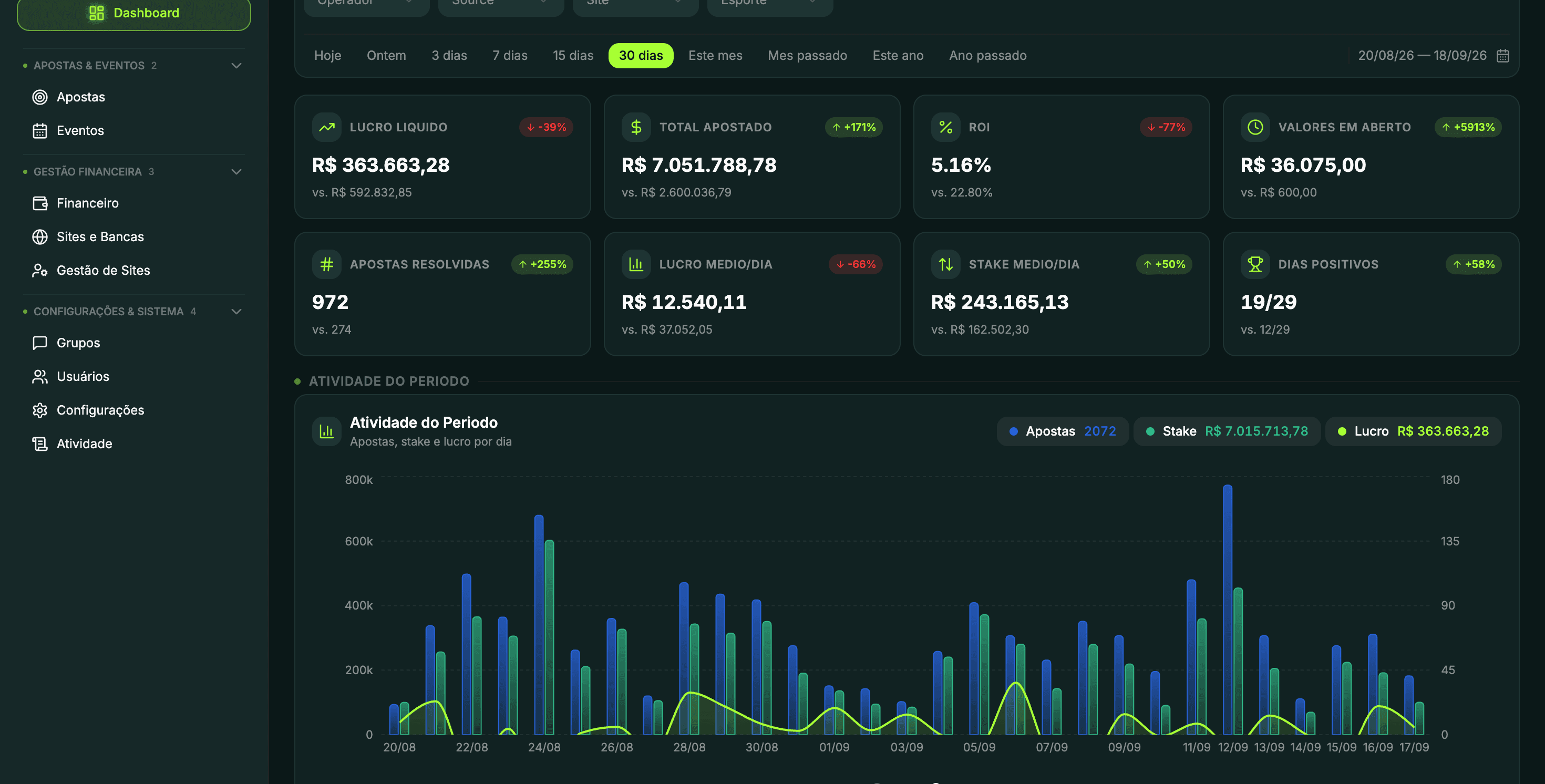 Dashboard de Operações Financeiras
